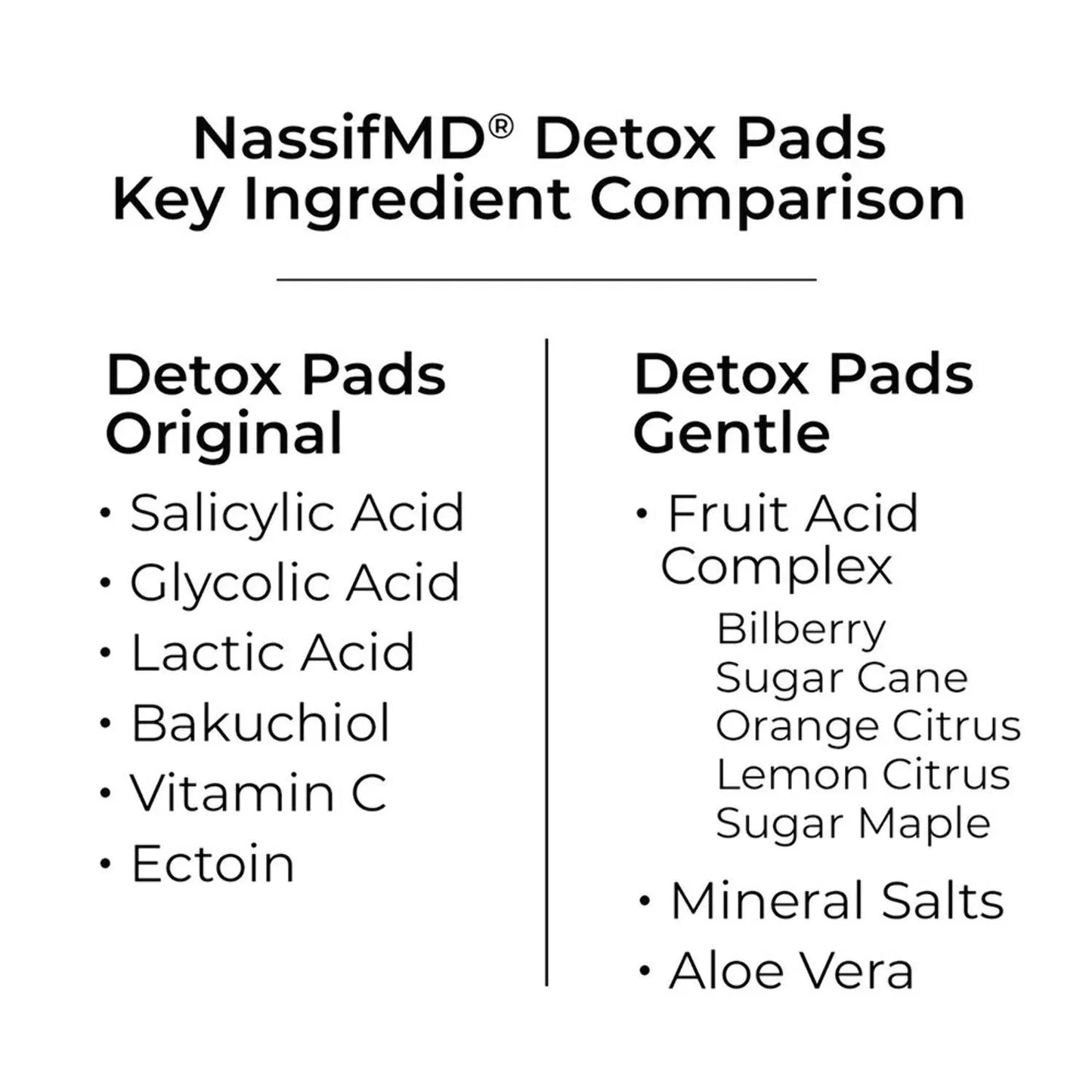 NassifMD Detox Anti-Aging Facial Pads 60-count
